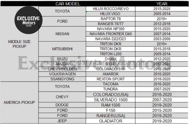 Black Sports Bar Roll Bar for Toyota Hilux Revo (2015-2017)