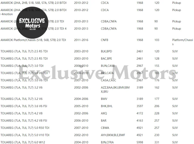 A/C Heater Blower Motor Assembly For Audi Q7 Porsche Cayenne (2003–2015)