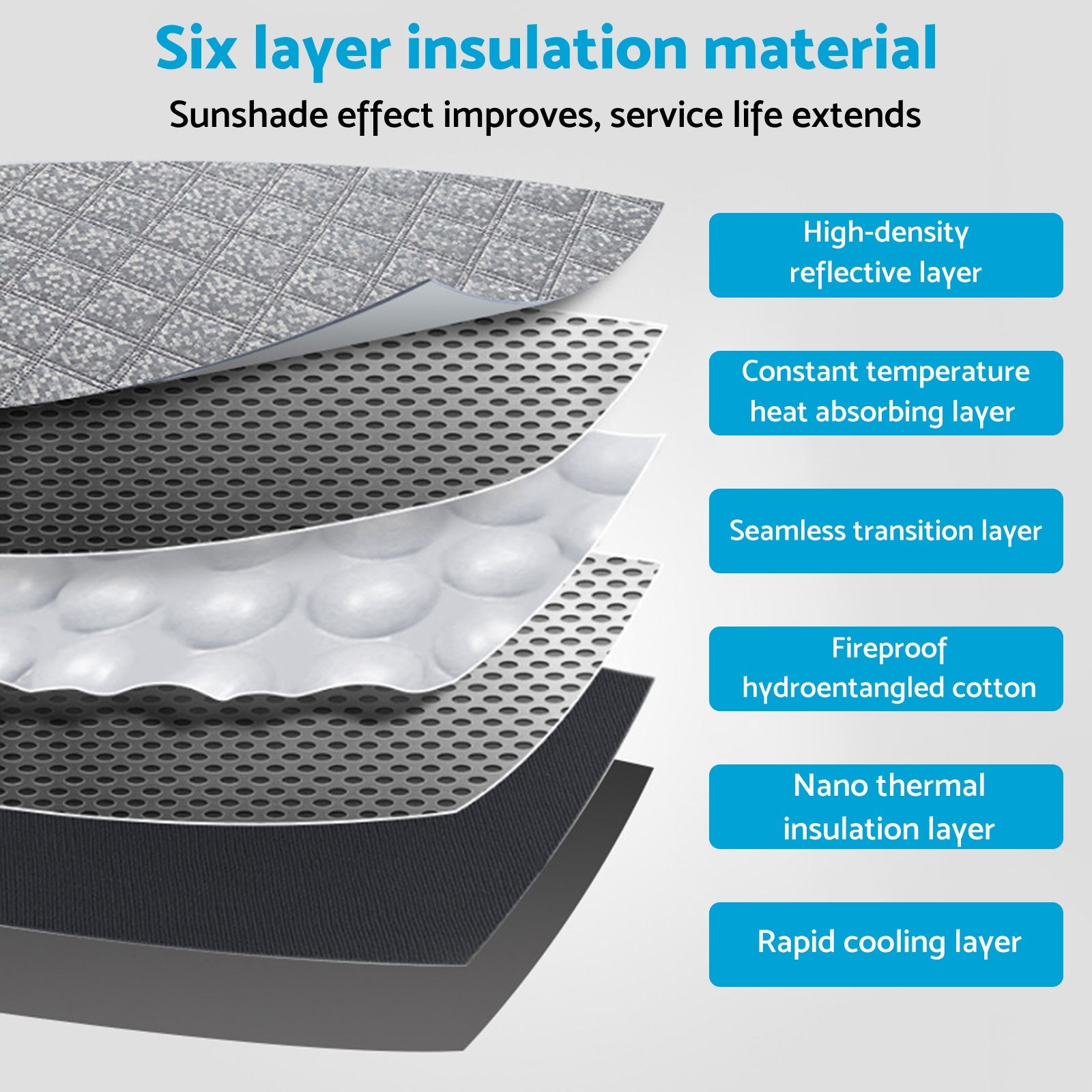 6 Layer WindScreen Sun Shade Suitable For Nissan Qashqai 2023-2025 UV Protection-3