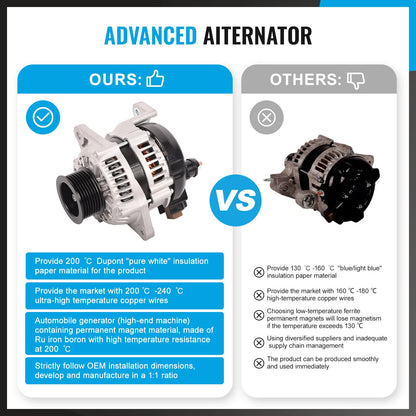 Alternator for Holden Colorado RC 3.0L TD 4cyl Diesel (2008-2012)