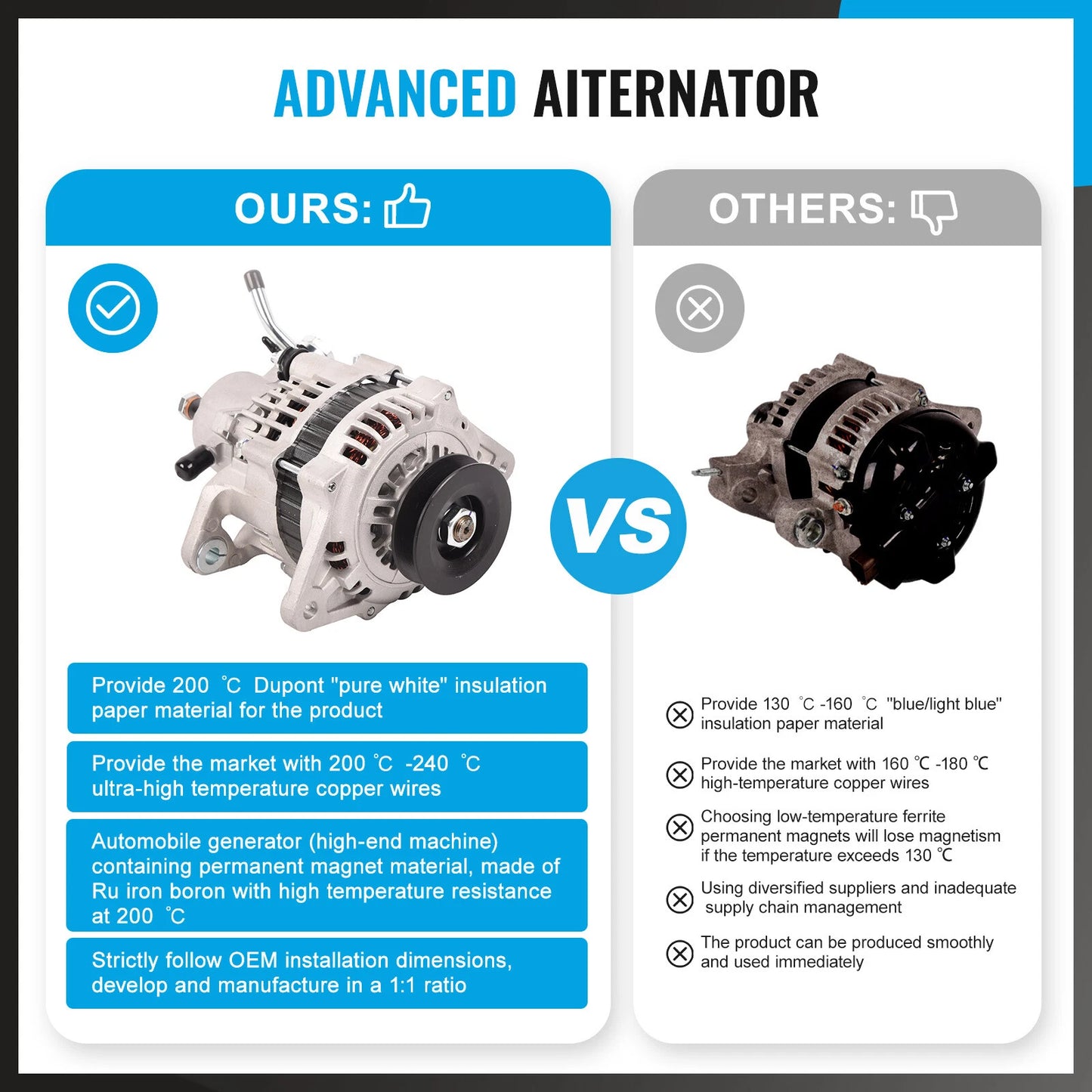 Alternator for Holden Rodeo RA 3.0L Diesel Engine (2003-2008)