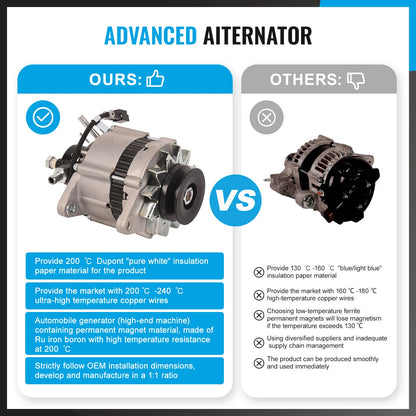 Alternator for Holden Jackaroo Rodeo 2.8L 3.0L Diesel (1990-2003)